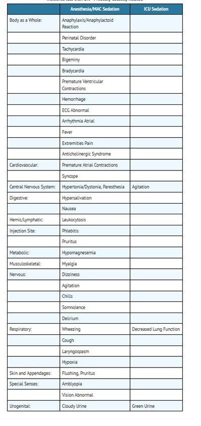 Adverse 2 (Adverse Reactions 2)